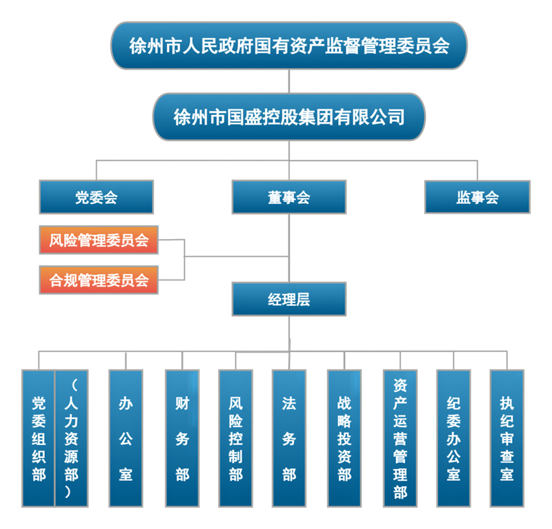 國盛集團組織架構圖(2024.8.16)800px.png